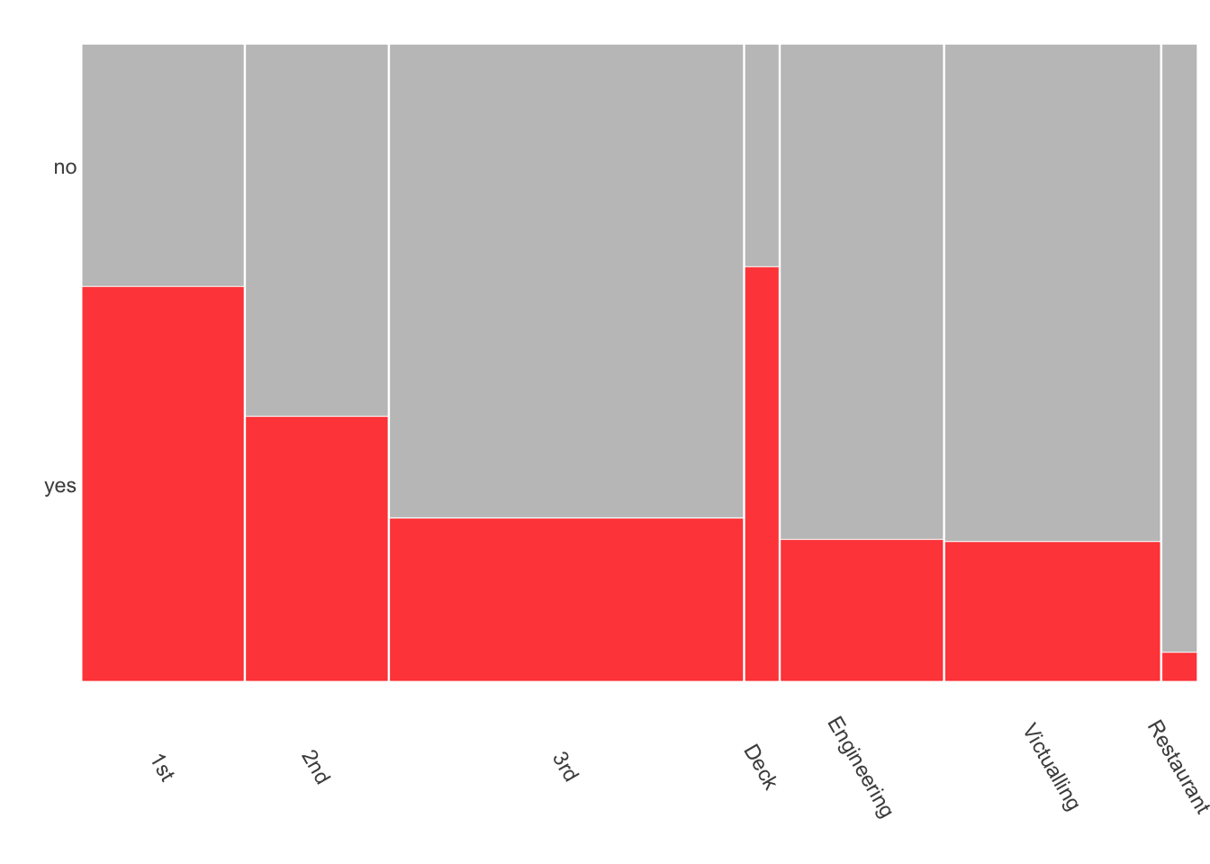 Graphics drawn with plain backgrounds