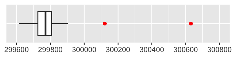 Speed of light measurements by Newcomb