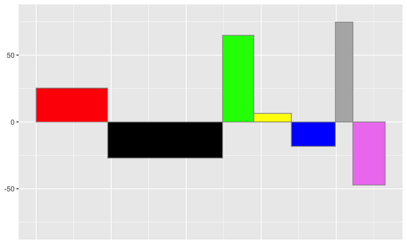 Relative changes in support between the last two elections