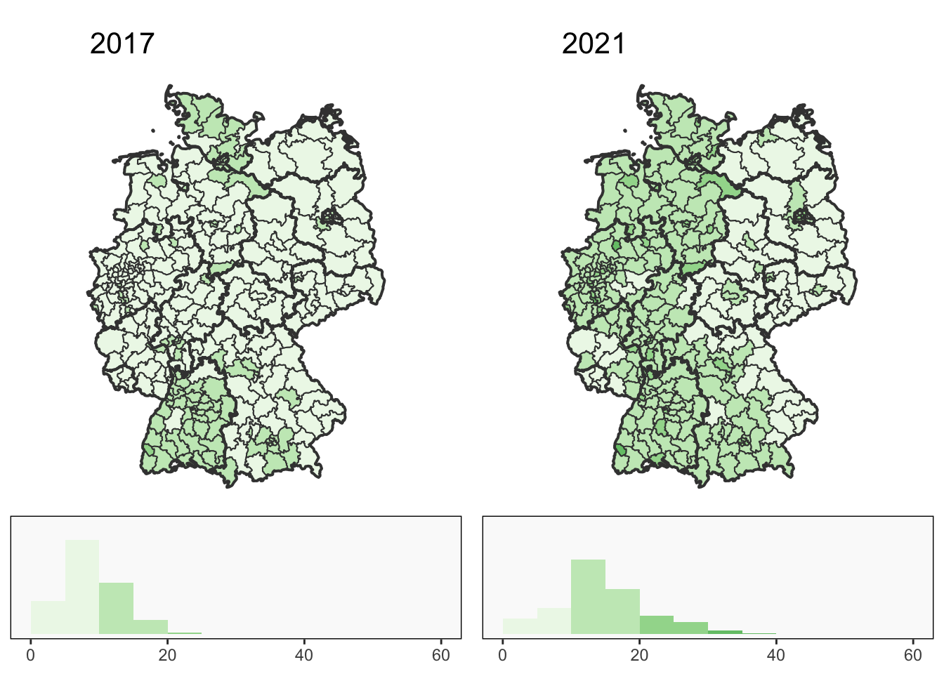 Percentage Green support across the constituencies in 2017 (left) and 2021 (right).  Bundesland borders are drawn in thick black.  The colour scale goes from 0 to 60 in intervals of 10 (histograms below).